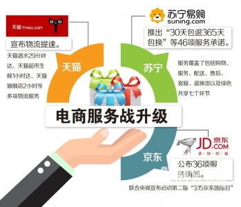 電商服務(wù)戰(zhàn)一觸即發(fā) 從“價(jià)格廝殺”到“體驗(yàn)競逐”的新篇章